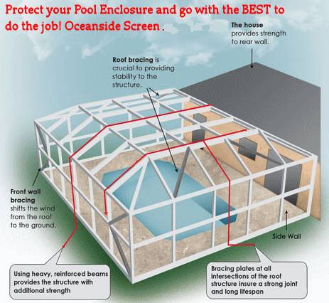 Pool Enclosures